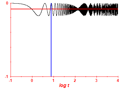 Survival probability log